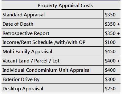 Selma Appraisals Appraisers