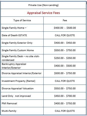 Appraisal Cost Fresno